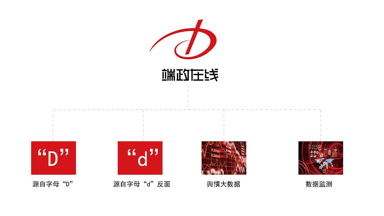端政在线（图ZNzk4MDE1MDQ=） - Logo - 站酷设计师公子_小白原创素材 - 站酷ZCOOL