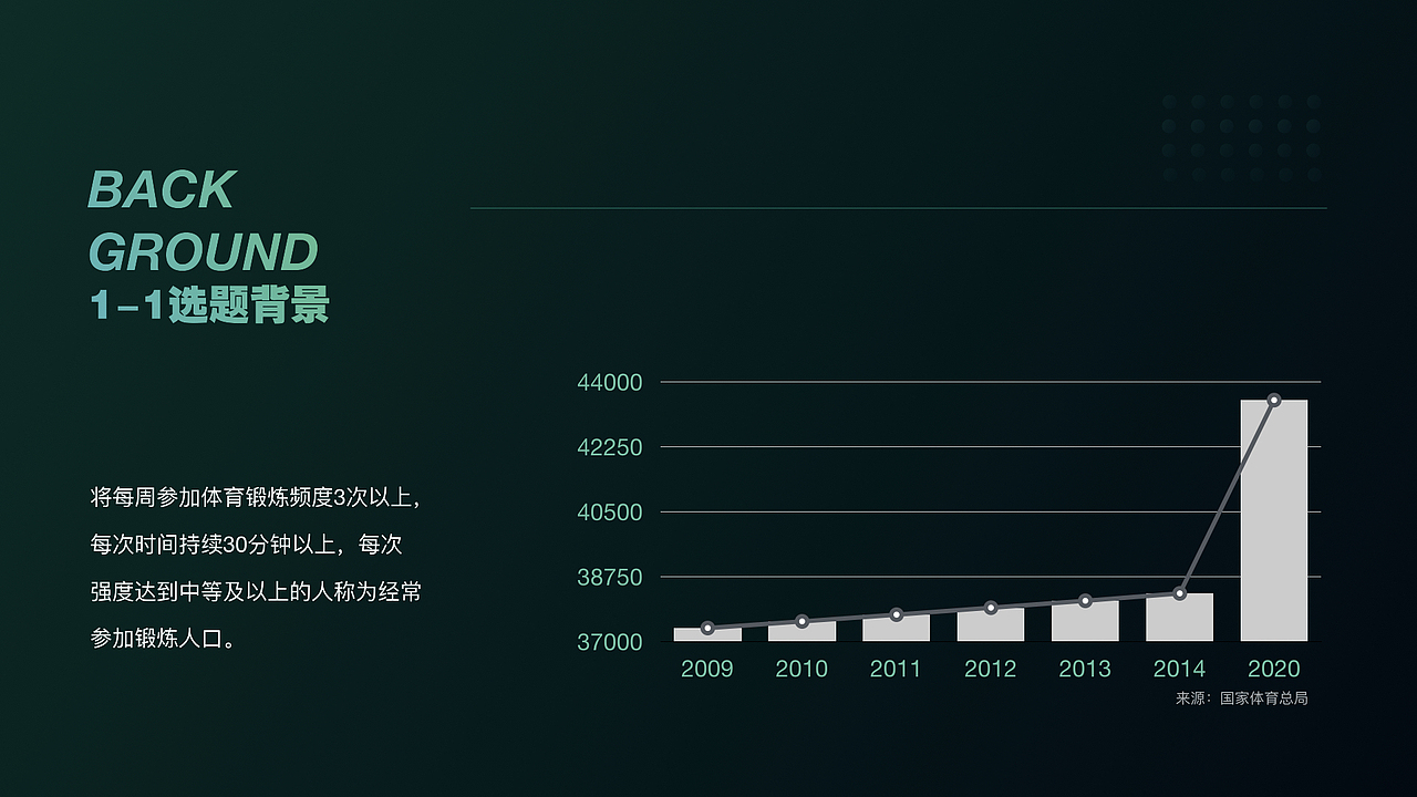 FAITH FITNESS 视觉设计