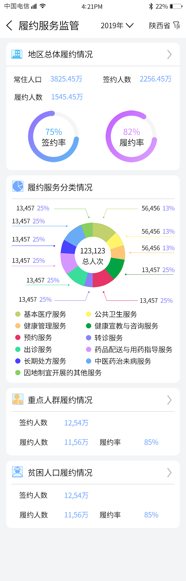 家庭医生APP监管统计（图ZMTc1NzUyNjU2） - APP界面 - 站酷设计师桃子lve原创素材 - 站酷ZCOOL