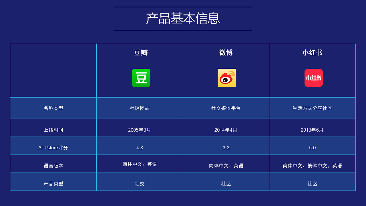 砂粒原型交互设计项目