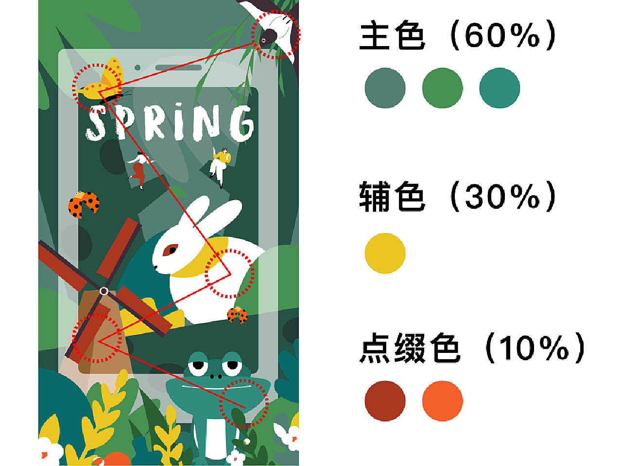 然后思考构图。如图所示,我选择的是一个“s形”的构图。每一个圆圈是一个小的视觉中心点,而前景的兔子是最大的视觉中心。<br>其次定颜色。(这一步也可以放在前面,看个人习惯。)春天的颜色,我脑海中春天应该是绿意盎然的,然后我选取了几个比较跳跃的颜色作为点缀色。