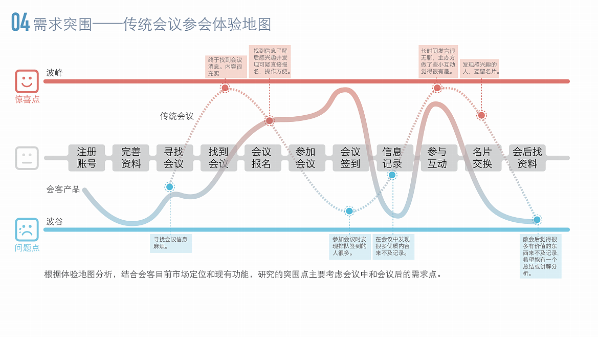 会客-虚拟项目练习（图ZMjczODE4MjY0） - 交互/UE - 站酷设计师或许123原创素材 - 站酷ZCOOL