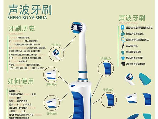 信息图表制作