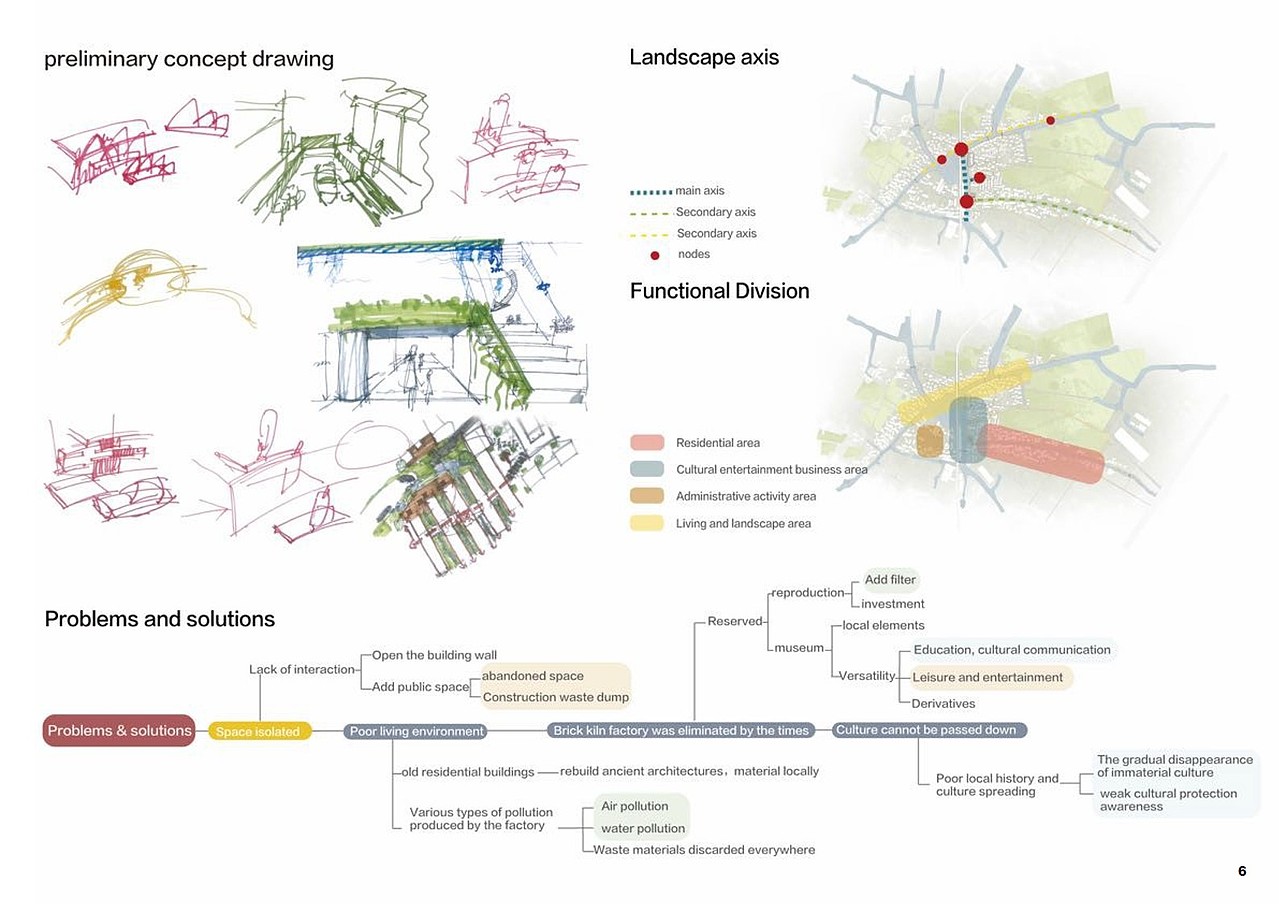 SHI YU作品集（图ZMjkzNjk1MjMy） - 景观设计 - 站酷设计师Alexa是小宇呀原创素材 - 站酷ZCOOL
