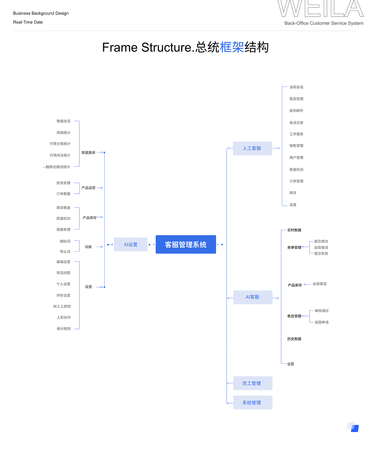 熙贝电商后台管理系统
