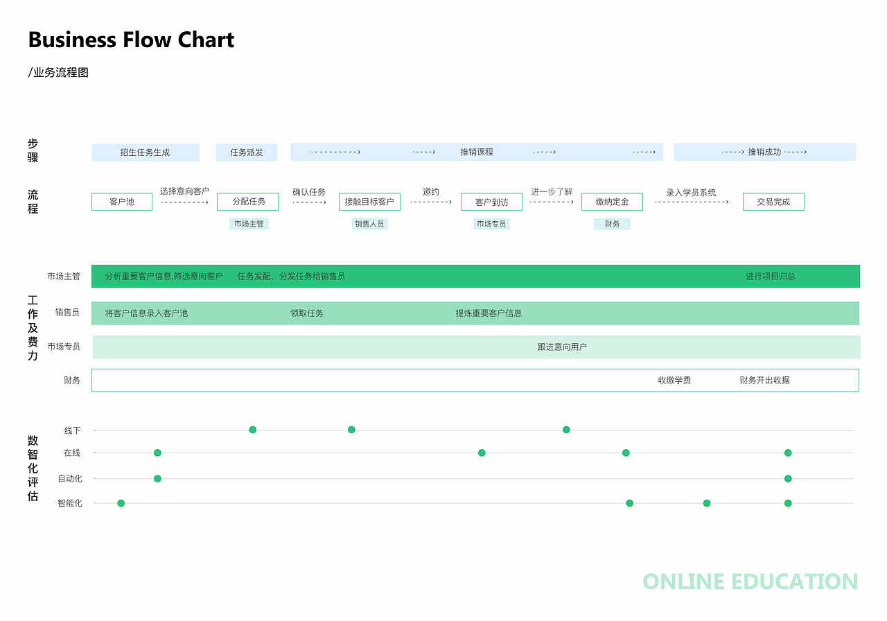 启睿科技CRM管理系统（图ZMjc4NzA3NTQ4） - 交互/UE - 站酷设计师fcs川頁原创素材 - 站酷ZCOOL