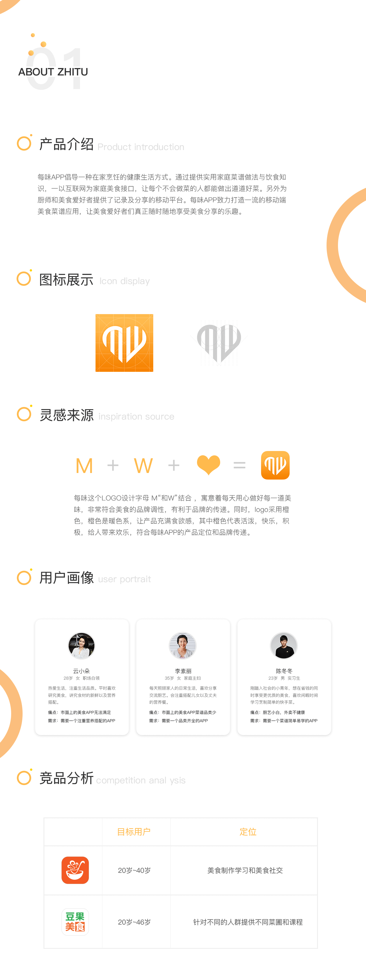 每味APP界面（圖ZMTkxMDA5NDIw） - APP界面 - 站酷設(shè)計(jì)師一只柚子貓?jiān)瓌?chuàng)素材 - 站酷ZCOOL