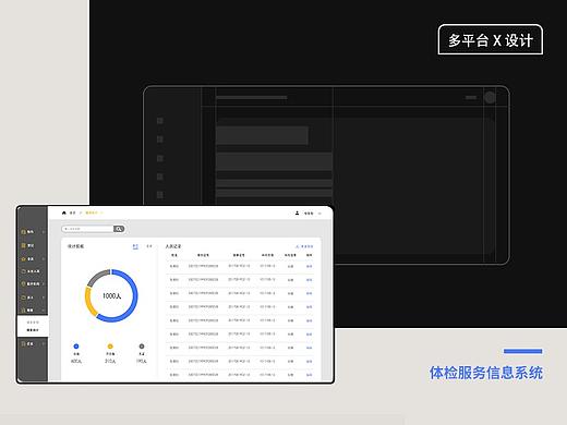 服务设计之体检服务信息系统