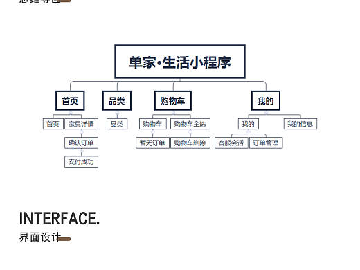 生活家具小程序（个人主页-ZNTU1MjkzOTI=） - APP界面 - 站酷设计师蒋蒋脸子原创素材 - 站酷ZCOOL