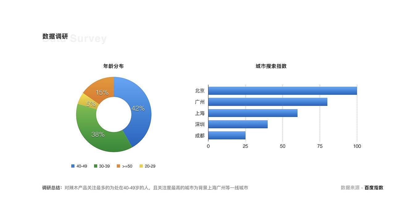 金辣木項(xiàng)目官網(wǎng)設(shè)計(jì)（圖ZMTc5MjkzODg4） - 企業(yè)官網(wǎng) - 站酷設(shè)計(jì)師斯凱奇原創(chuàng)素材 - 站酷ZCOOL