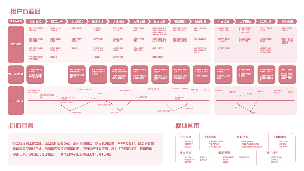 孕妈妈（图ZMTg0NDU3MTcy） - APP界面 - 站酷设计师提拉米辰原创素材 - 站酷ZCOOL