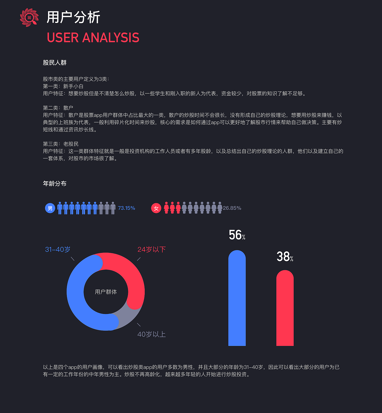 葵花期权（图ZMjA2MzE4MjA0） - APP界面 - 站酷设计师wuyaqin原创素材 - 站酷ZCOOL