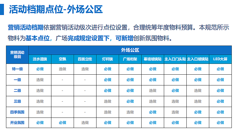 2025某商业购物中心南区氛围物料视觉管控规范（图ZMzgwMjk4Mzky） - 文案/策划 - 站酷设计师精英策划圈可分享原创素材 - 站酷ZCOOL