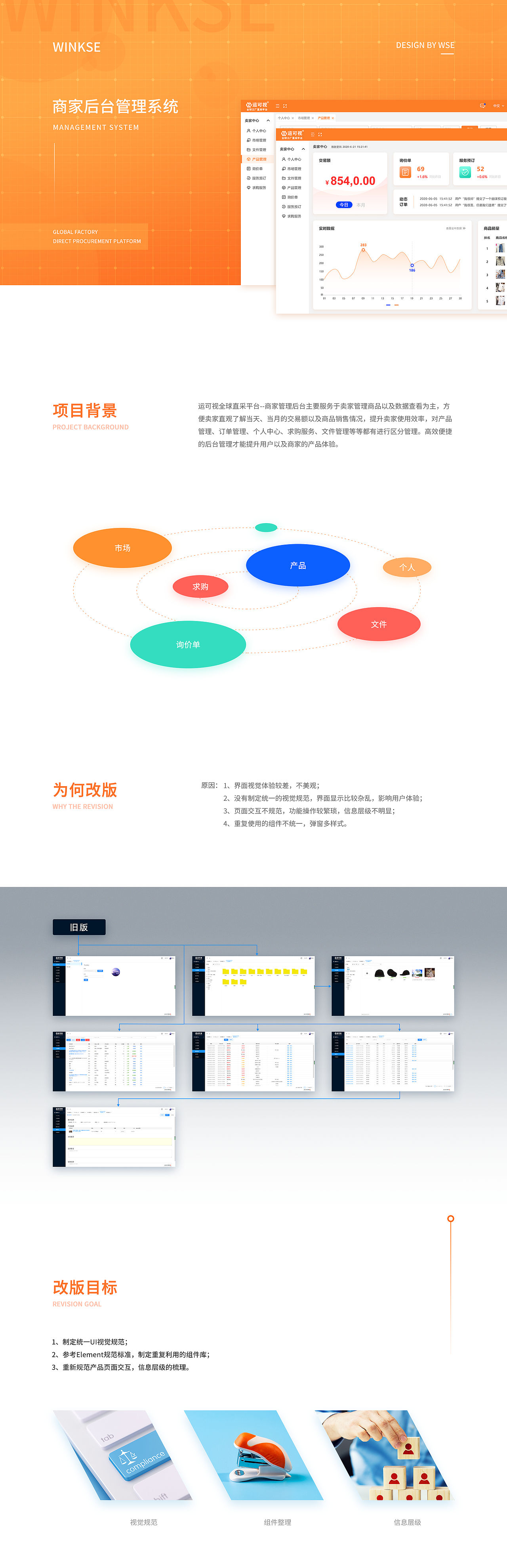 2020年项目总结（图ZMjM5Mzg0MDA4） - APP界面 - 站酷设计师在下王十二原创素材 - 站酷ZCOOL