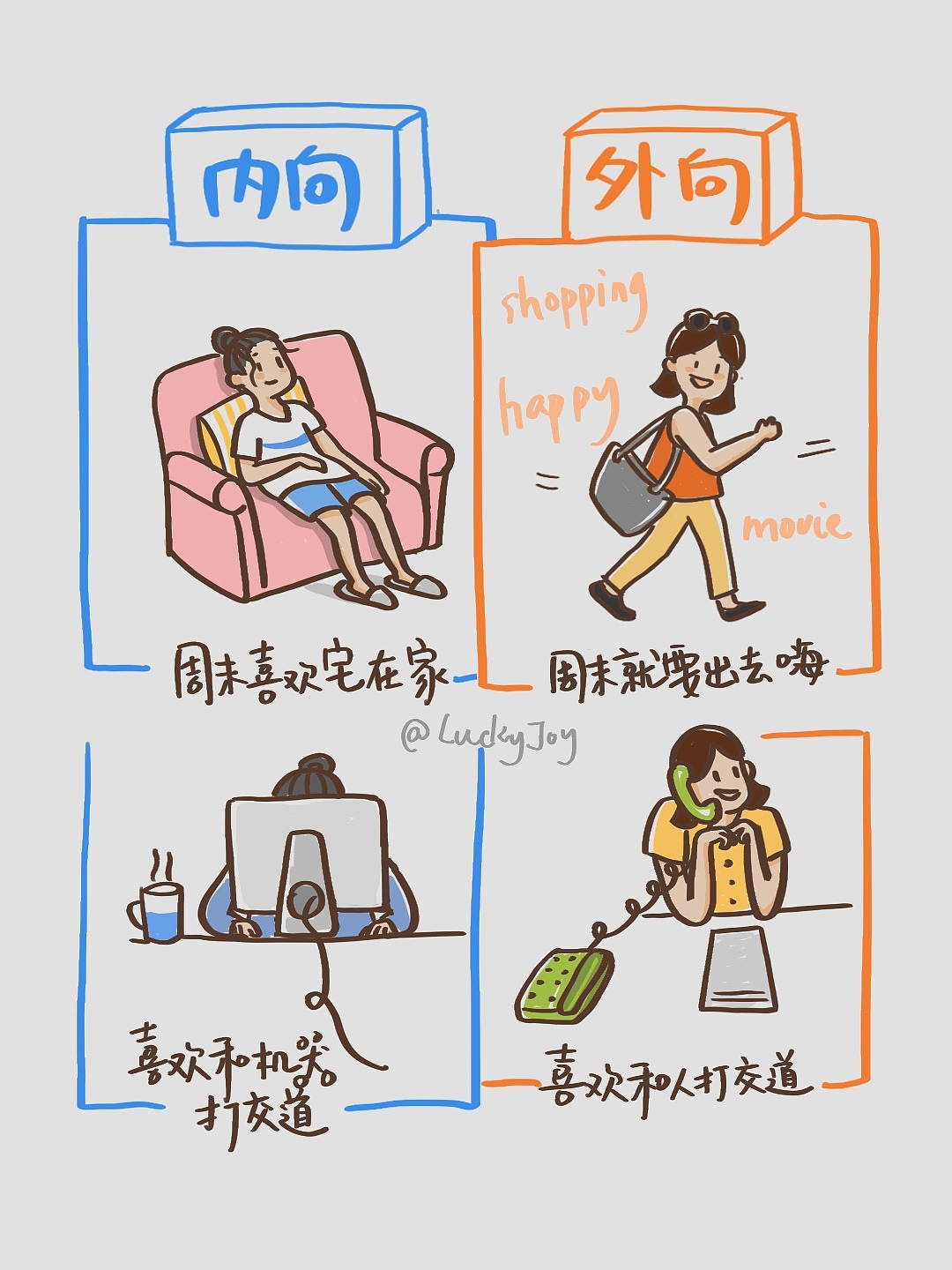 外向和内向的区别是汲取能量方式的不同