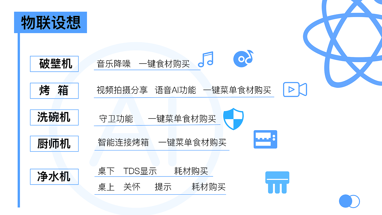 爱家APP 物联模块（图ZMTQyMjU5NzAw） - APP界面 - 站酷设计师可爱的佩奇小姐原创素材 - 站酷ZCOOL