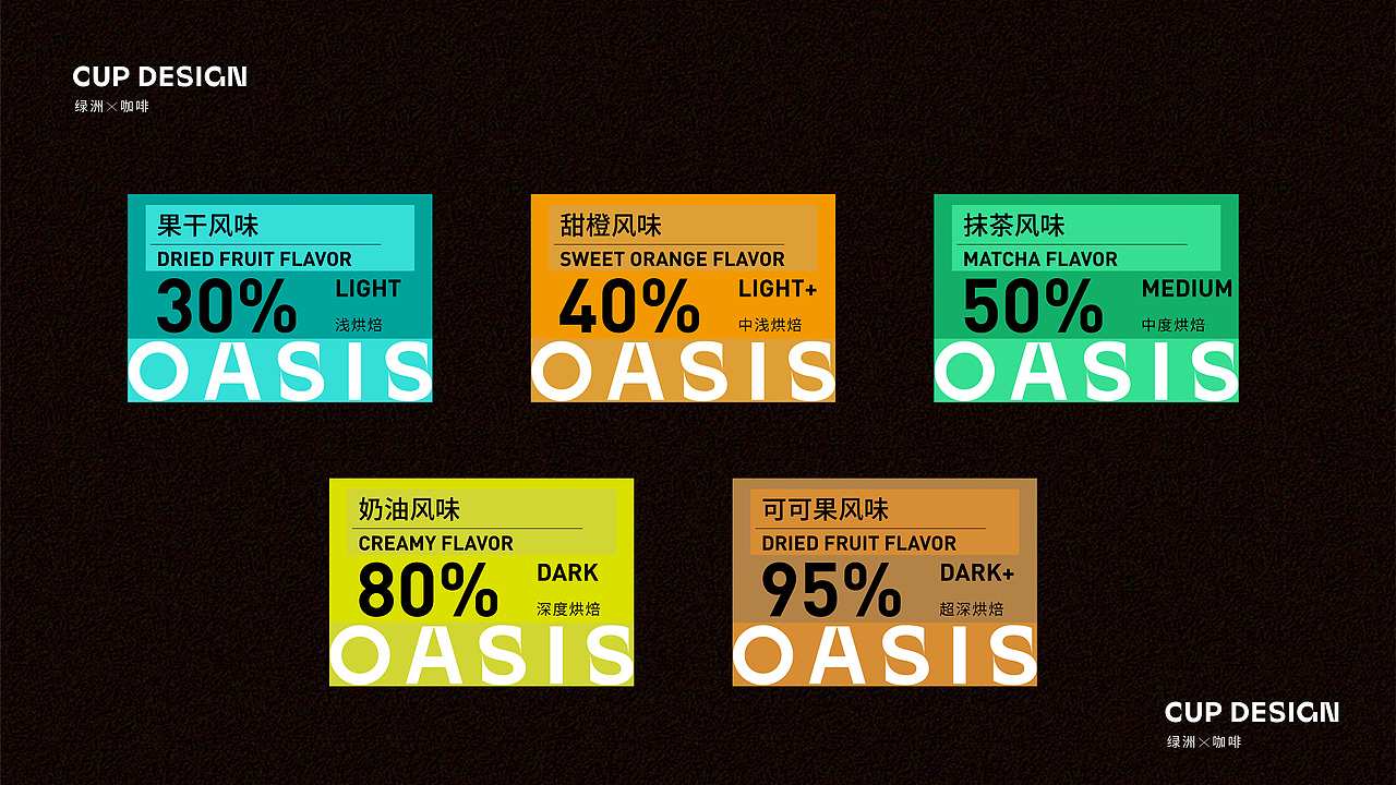 OASIS COFFEE（图ZMjgyNDUyNDY0） - 品牌 - 站酷设计师爱吃肉的阿猪原创素材 - 站酷ZCOOL