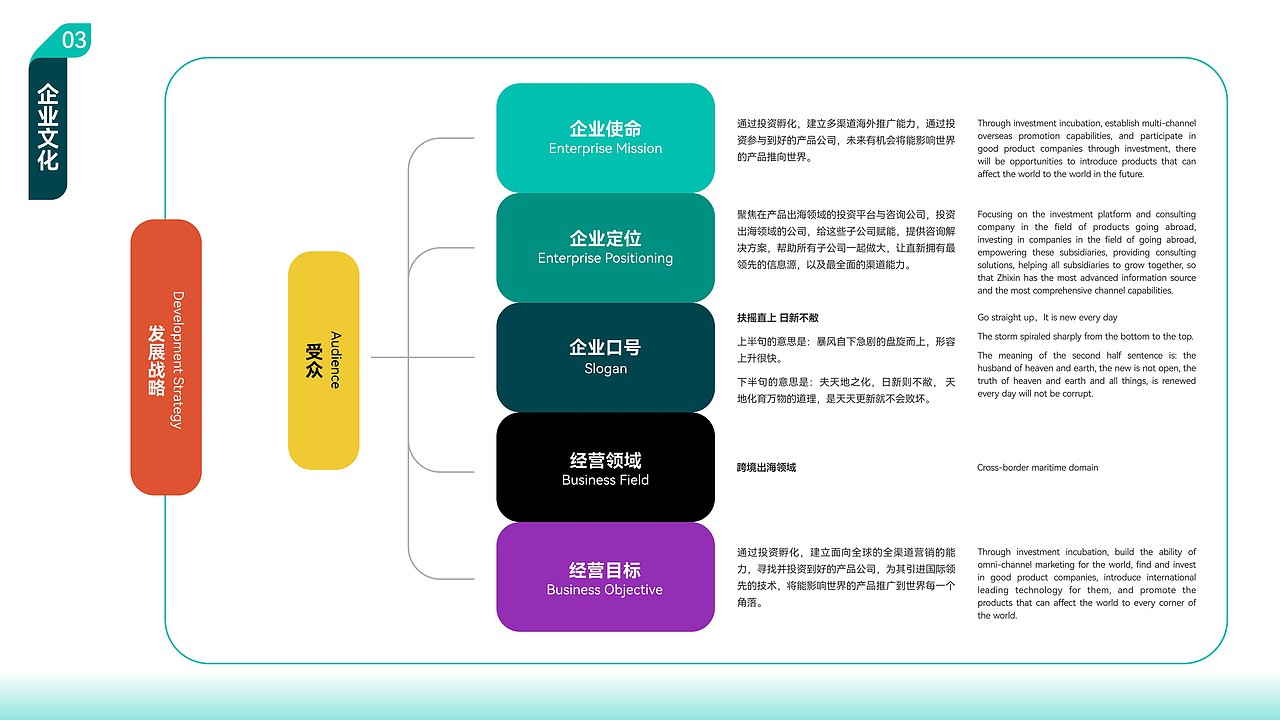 直新科技品牌诞生过程/品牌策划设计（图ZMzY0ODcxODYw） - 品牌 - 站酷设计师英迈品牌策略设计原创素材 - 站酷ZCOOL