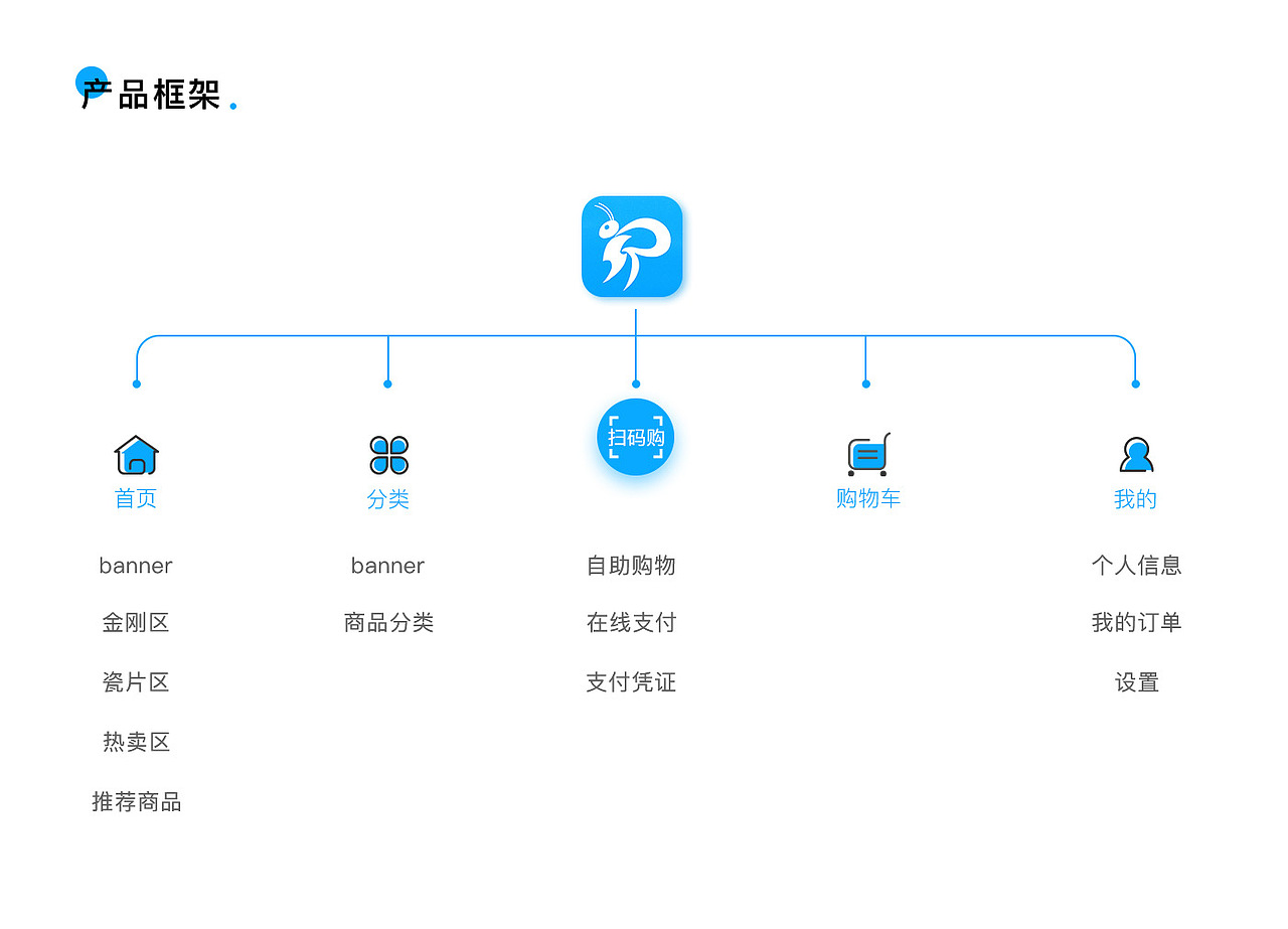 吉鲜锋APP
