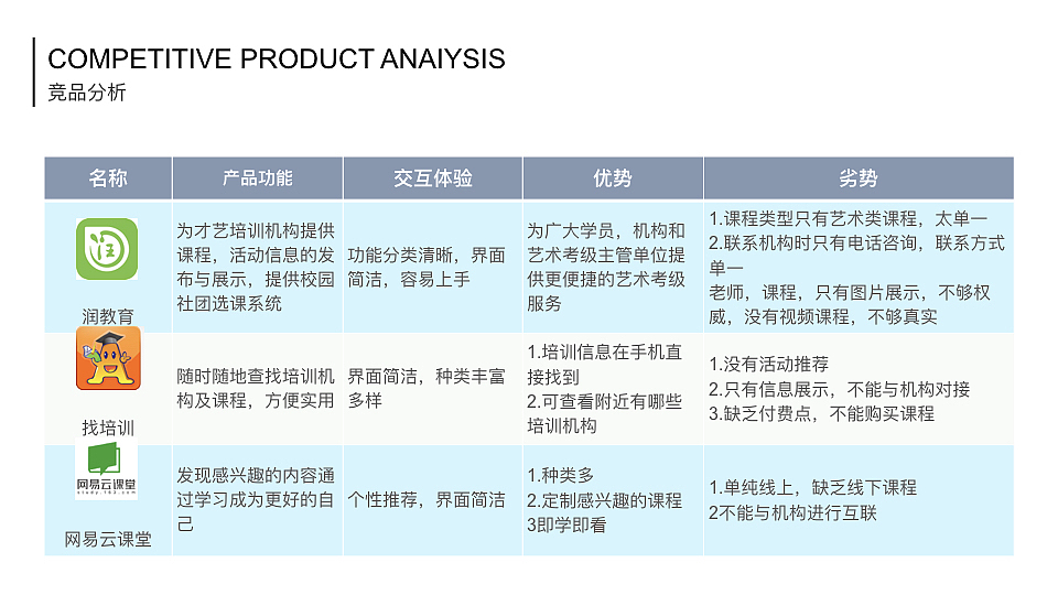毕设PPT——《基于线下培训机构的app设计》