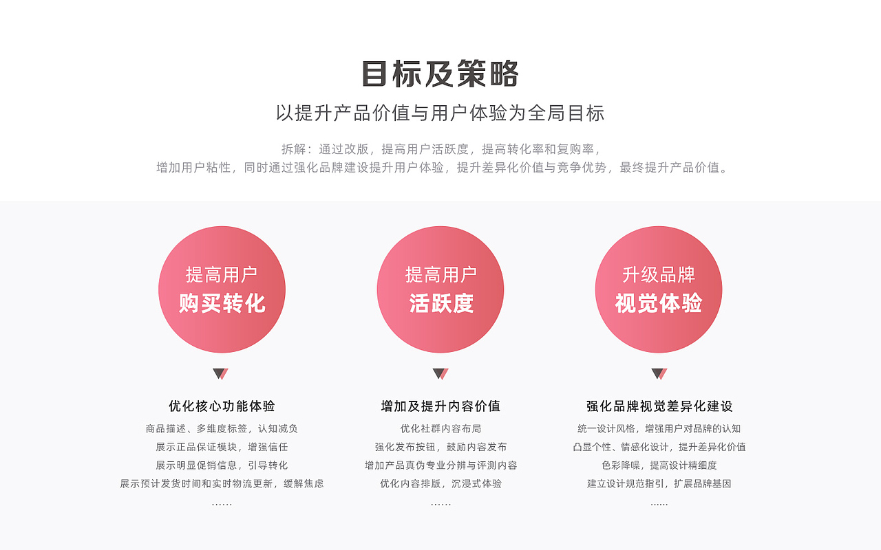 豌豆公主app重设计（图ZMjAzMTAzMjYw） - APP界面 - 站酷设计师ohearsu原创素材 - 站酷ZCOOL