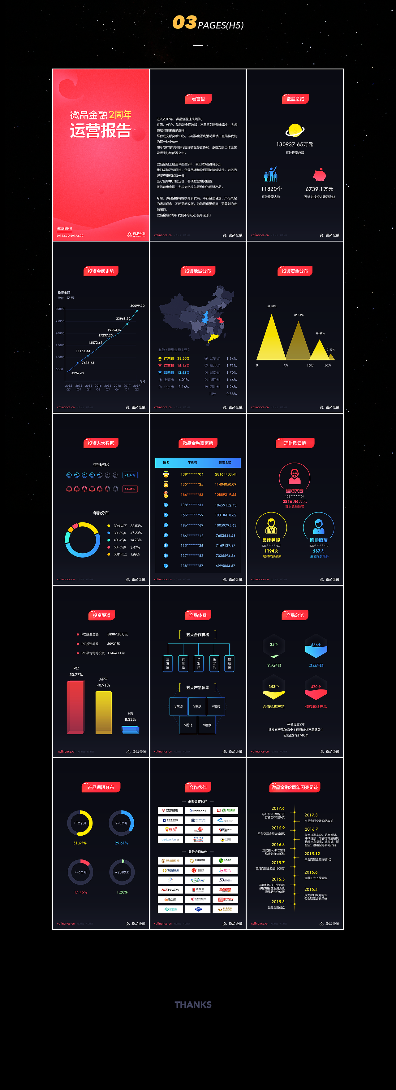 2017周年庆运营报告（图ZODg3OTY5MTI=） - 运营设计 - 站酷设计师超新星Brendan原创素材 - 站酷ZCOOL