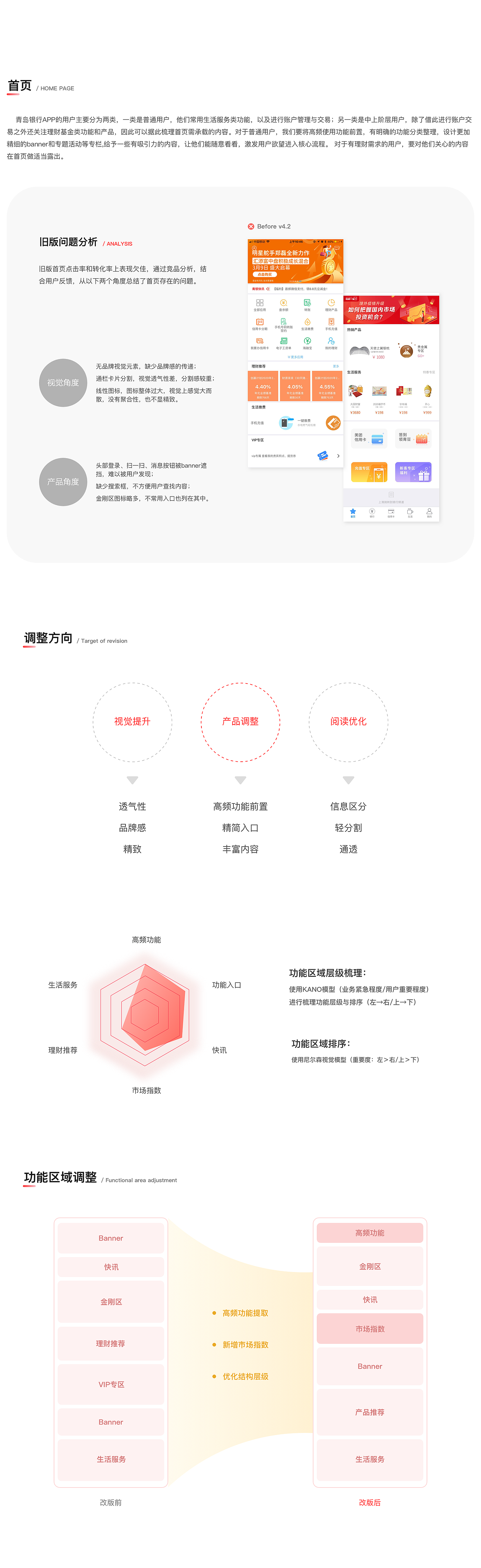 青岛银行APP改版设计与思考