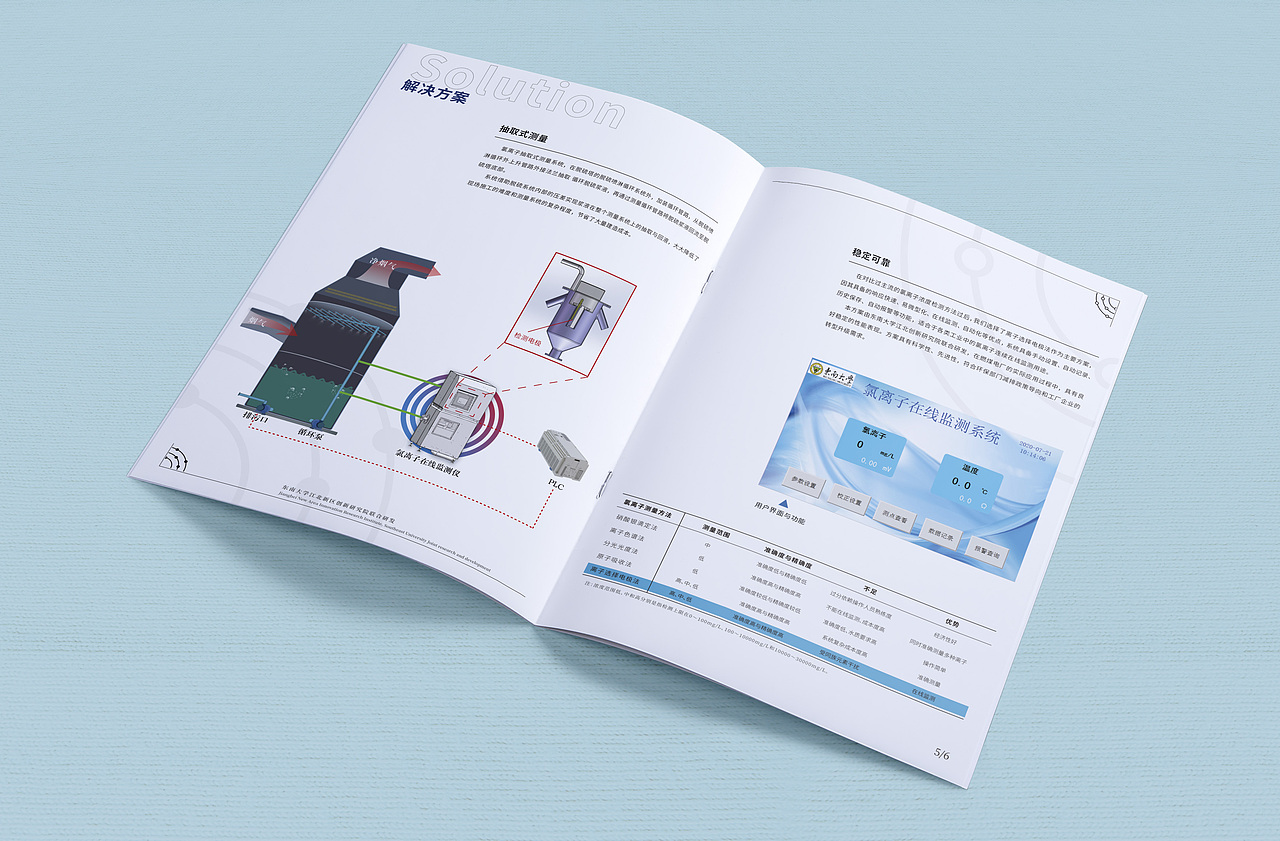 氯离子监测设备画册