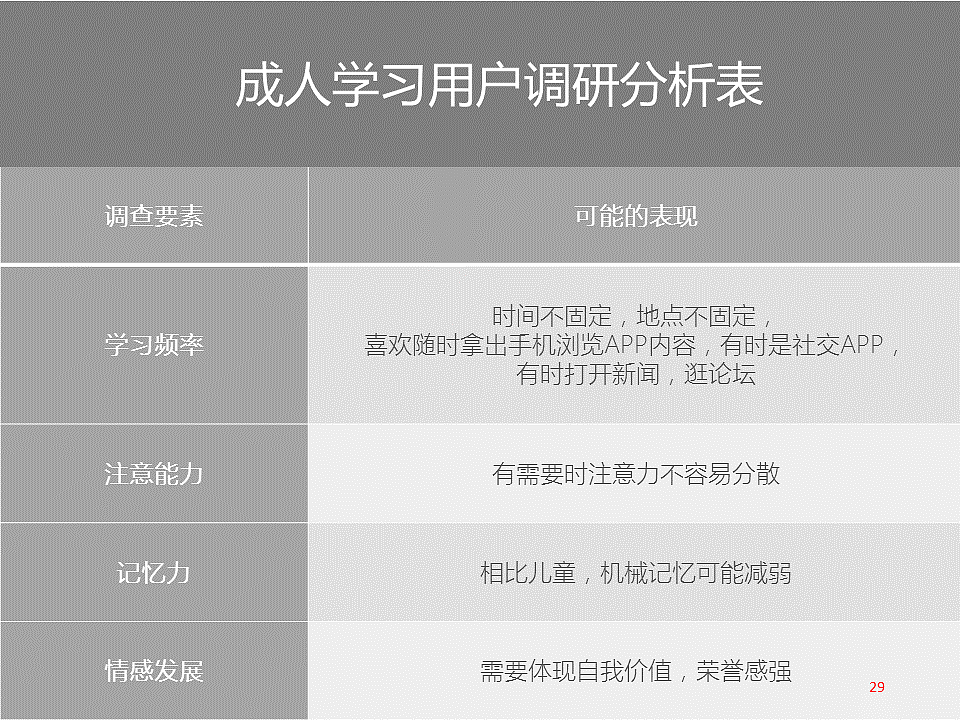 教育类产品交互设计初探（图ZNjMwOTM4ODA=） - 交互/UE - 站酷设计师KeepTalking原创素材 - 站酷ZCOOL