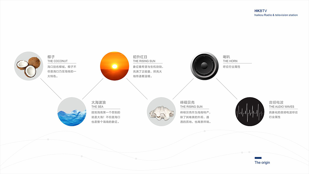 海口广播电台台标设计方案（图ZMzIyODAxOTY=） - Logo - 站酷设计师王猛Will原创素材 - 站酷ZCOOL