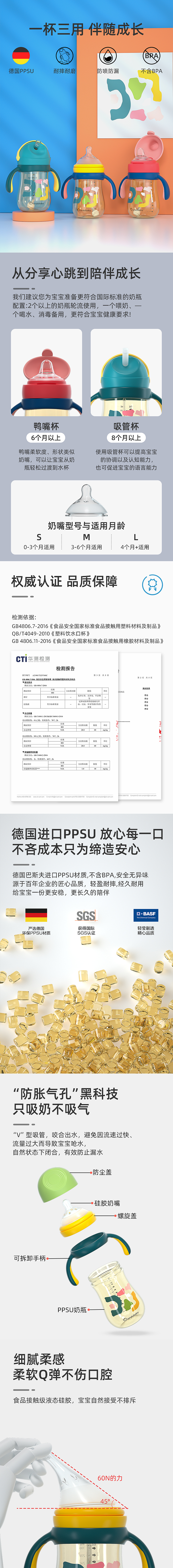 奶瓶水杯详情渲染整理