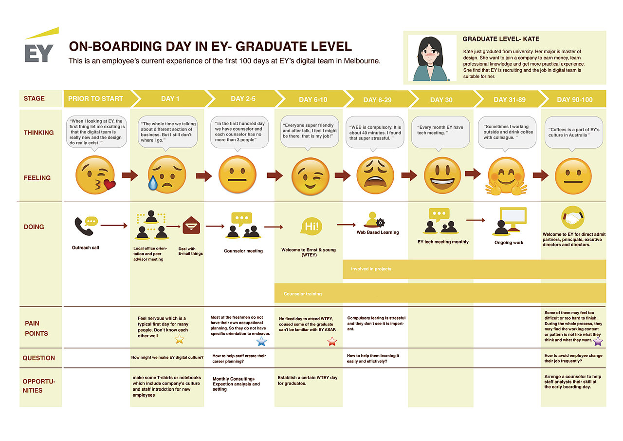 Ernst & Young 安永新人入职体验设计（图ZMTQyNjA3MzAw） - 文案/策划 - 站酷设计师大凡凡儿原创素材 - 站酷ZCOOL