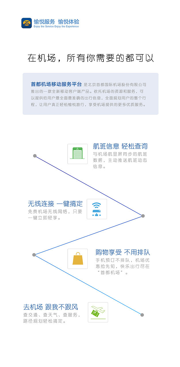首都机场APP官方宣传单页（图ZMTc5MTU4NzI=） - 电商 - 站酷设计师stephaine原创素材 - 站酷ZCOOL