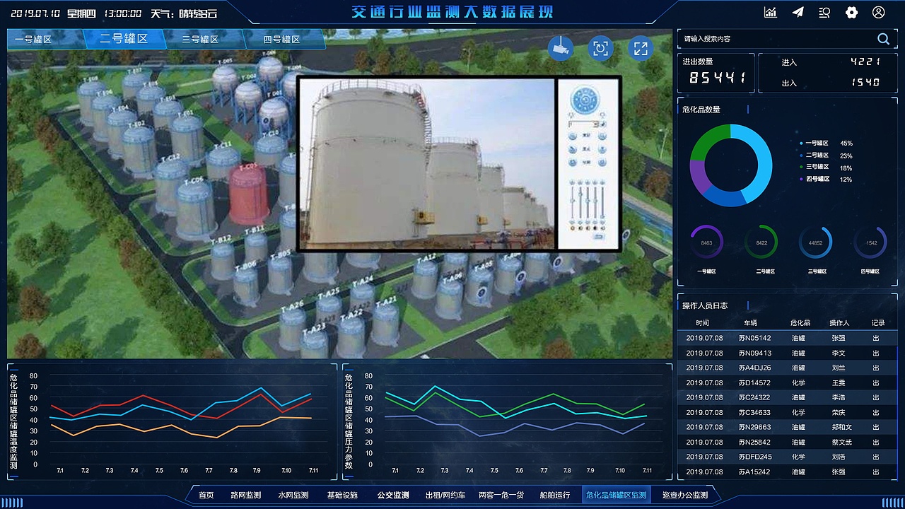 交通大数据（图ZMjAwNjM4Njky） - 交互/UE - 站酷设计师CokeAI原创素材 - 站酷ZCOOL