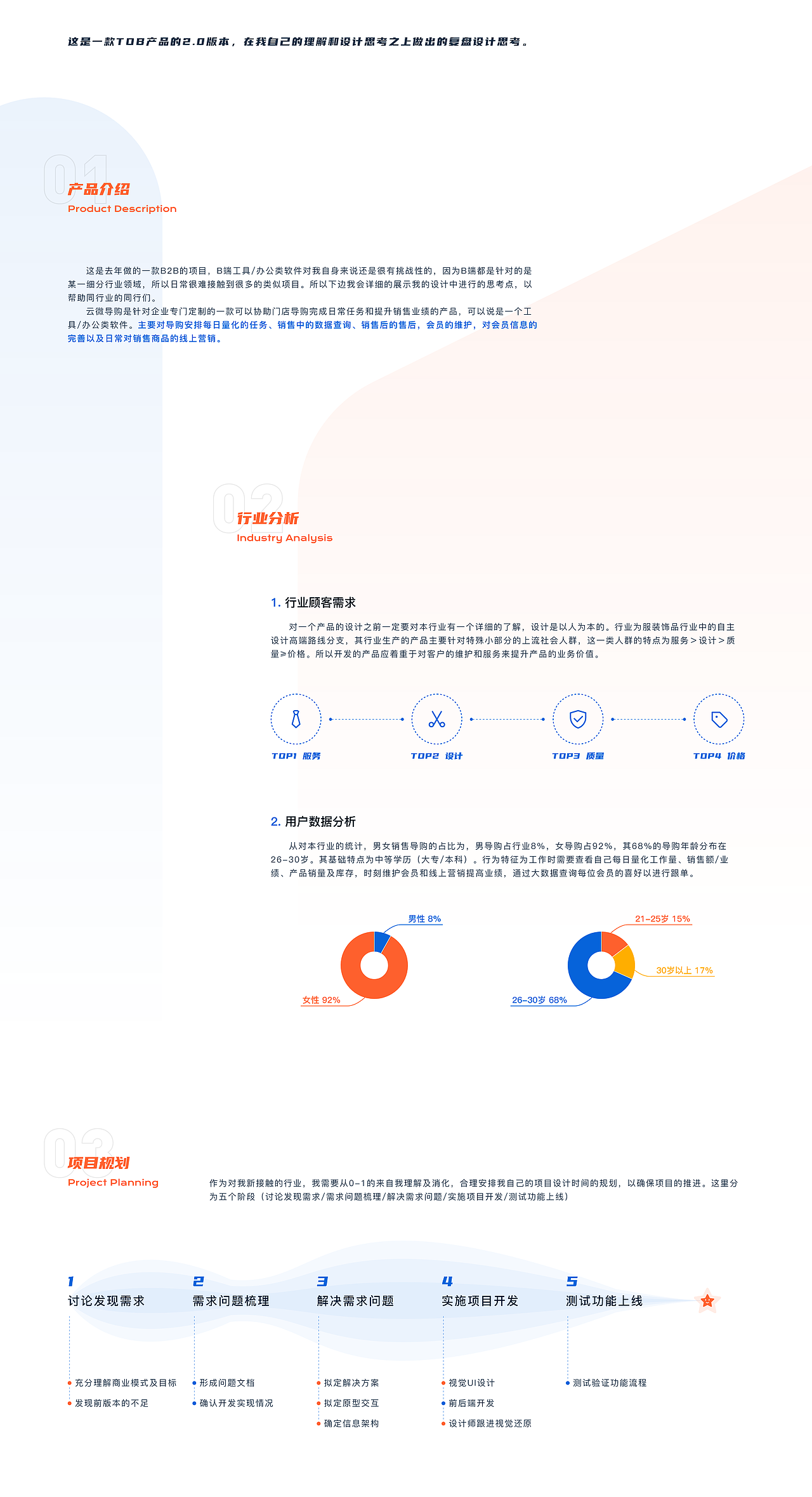 B端-云微导购2.0