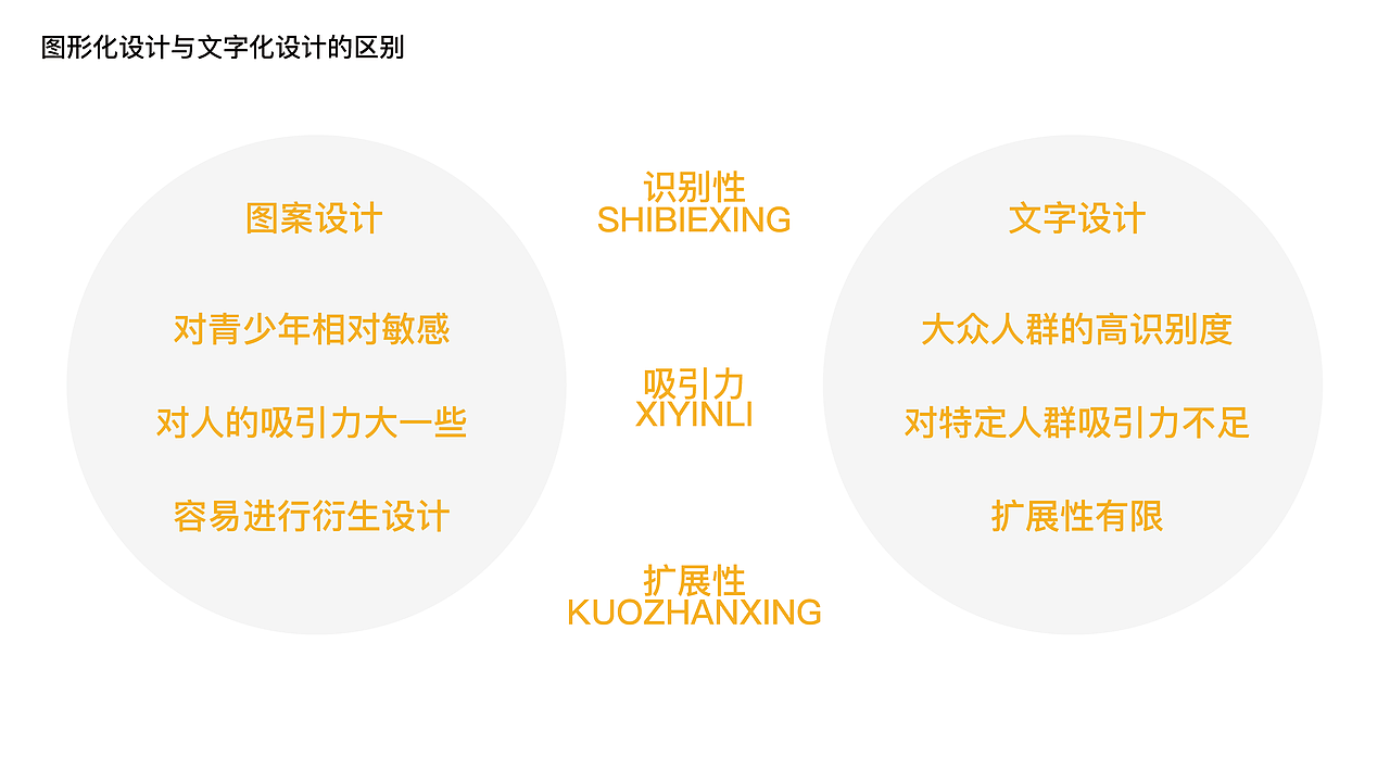 灰鲸原创logo练习（图ZMjI2MzE5NDgw） - Logo - 站酷设计师悪魔呦原创素材 - 站酷ZCOOL