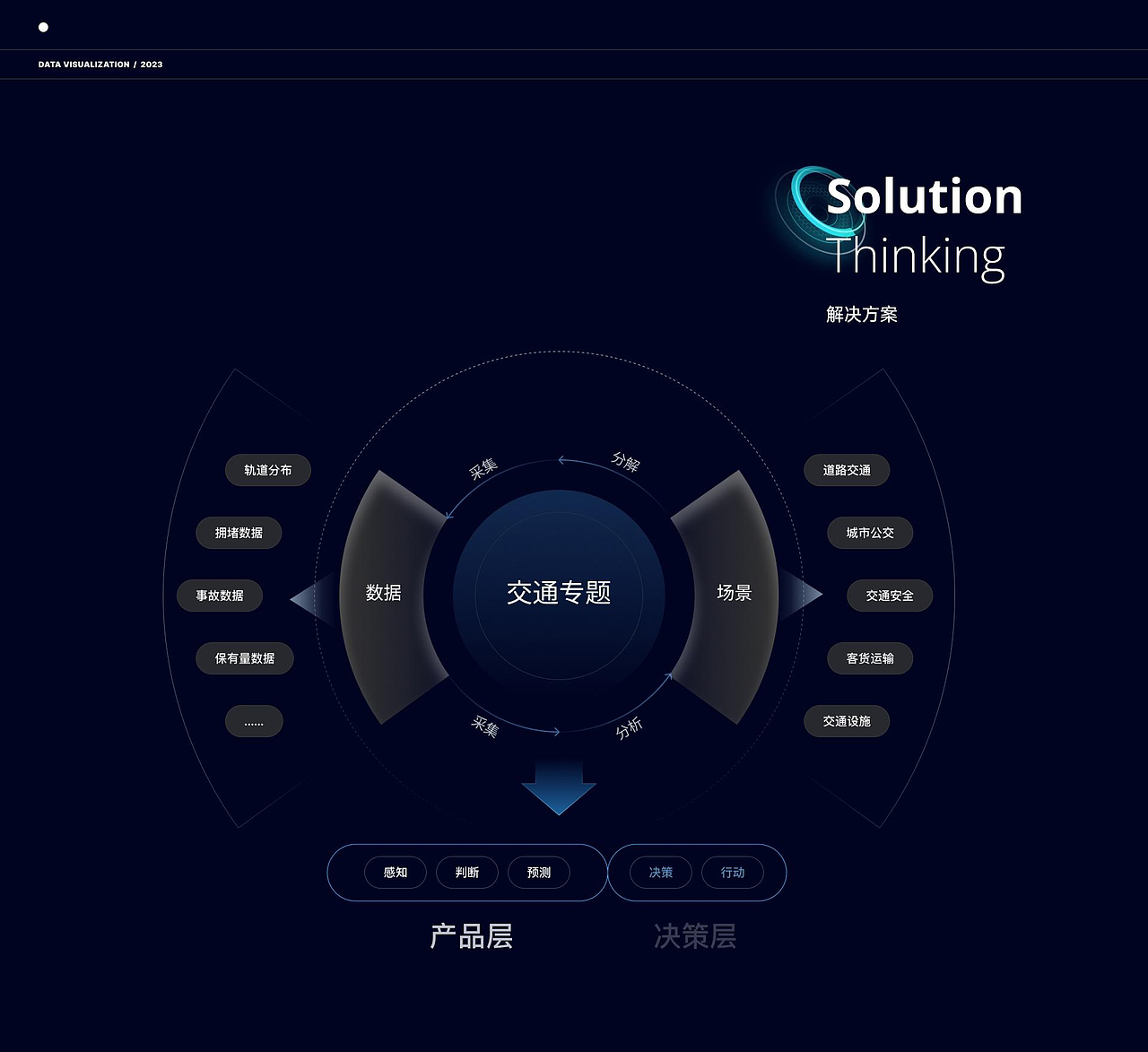 2023作品集（图ZMzY5OTI0MDAw） - 软件界面 - 站酷设计师希格斯玻原创素材 - 站酷ZCOOL