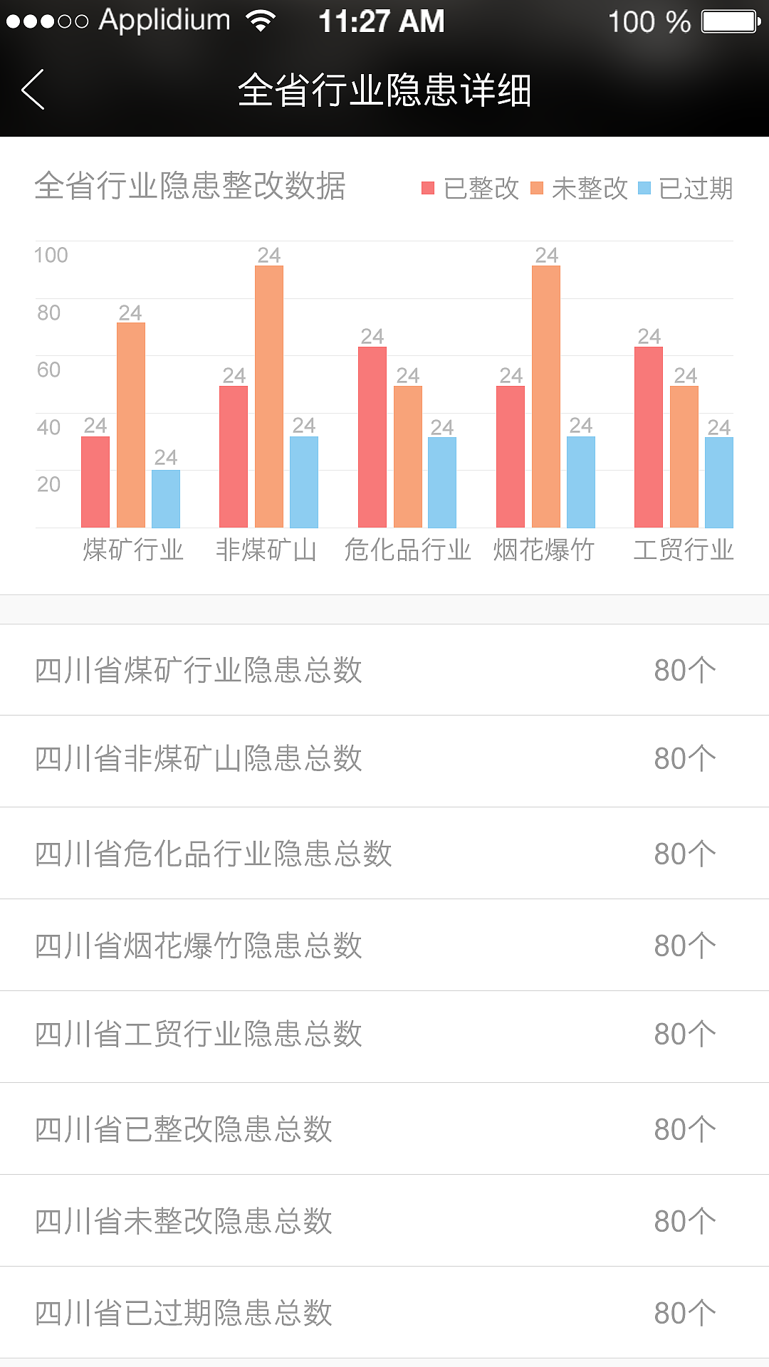 四川省安全舆情APP（图ZMTYxMjEzNzk2） - APP界面 - 站酷设计师咆哮青年原创素材 - 站酷ZCOOL
