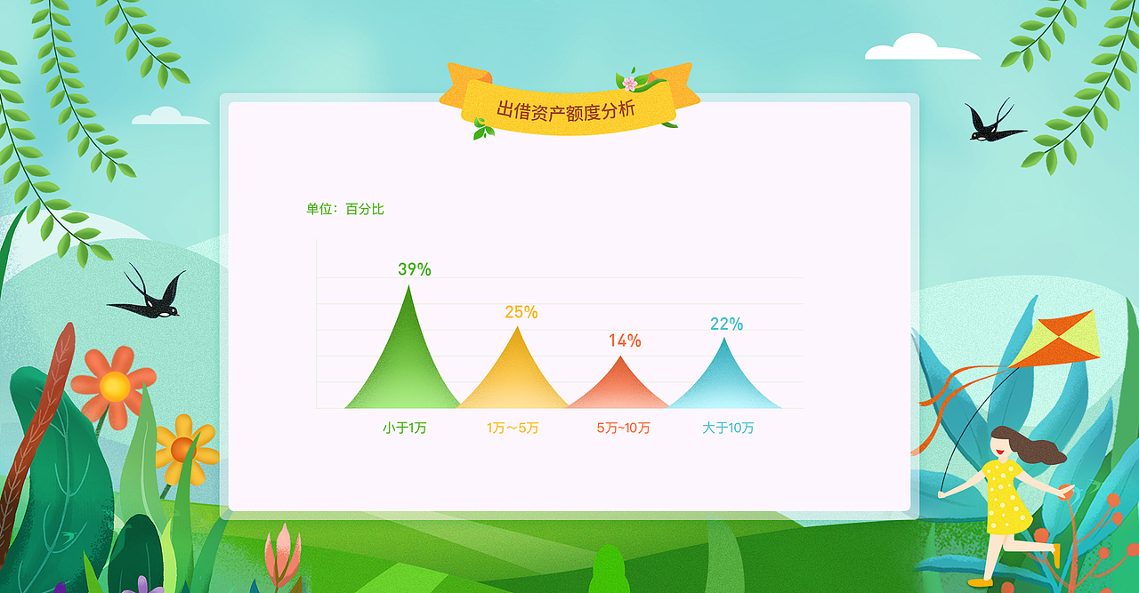 3月运营报告（图ZMTU0NTU4MTAw） - 运营设计 - 站酷设计师sunny_na原创素材 - 站酷ZCOOL