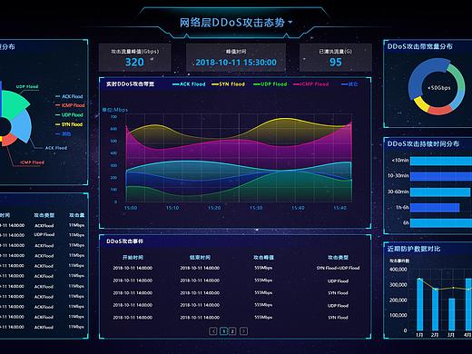 网宿网盾-网站安全监测大屏／态势感知／数据可视化