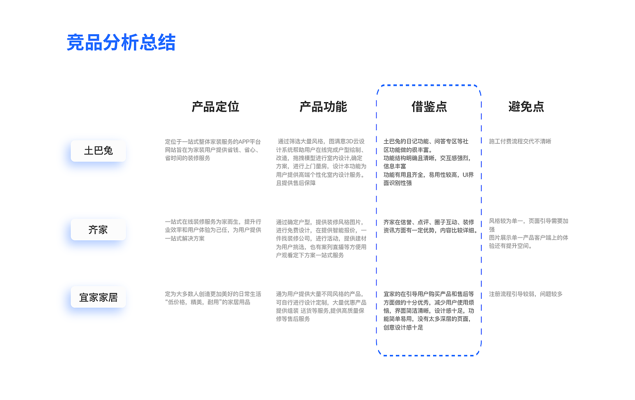 Home——互联网家装平台（图ZMjA2MDAwNDU2） - APP界面 - 站酷设计师Kikkkkkko原创素材 - 站酷ZCOOL