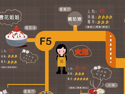信息可视化