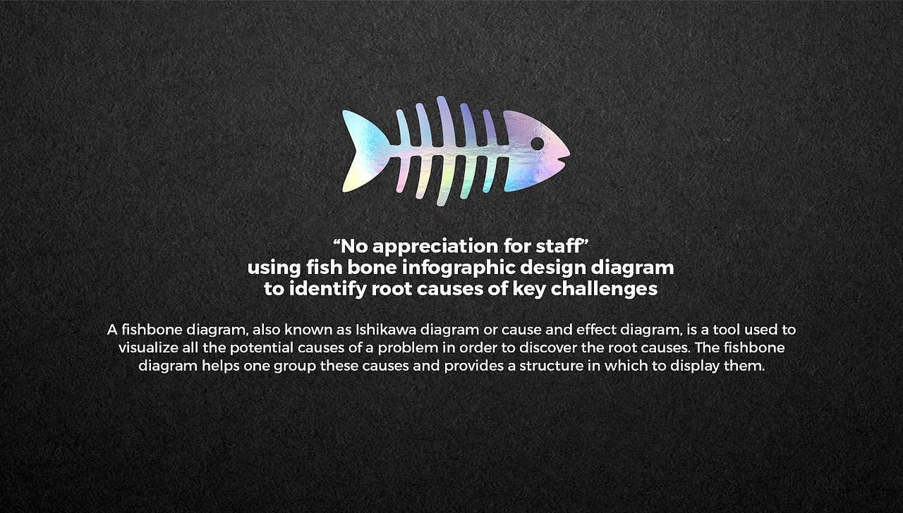 Fish Bone Diagram Mind Map 鱼骨头图思维导图信息图（图ZMjUyODk2MzI0） - 信息图表 - 站酷设计师rayzong原创素材 - 站酷ZCOOL