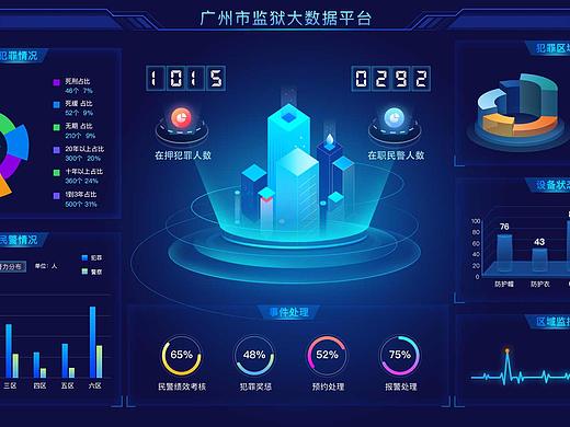 大屏数据可视化（个人主页-ZMjI2MzkzMjQ=） - 其他UI - 站酷设计师美美的静无言原创素材 - 站酷ZCOOL
