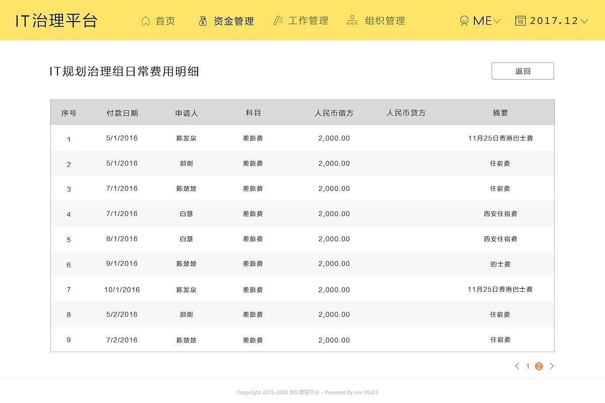 后台系统（图ZMTcxOTg3NDUy） - 其他UI - 站酷设计师迷一样的设计师原创素材 - 站酷ZCOOL