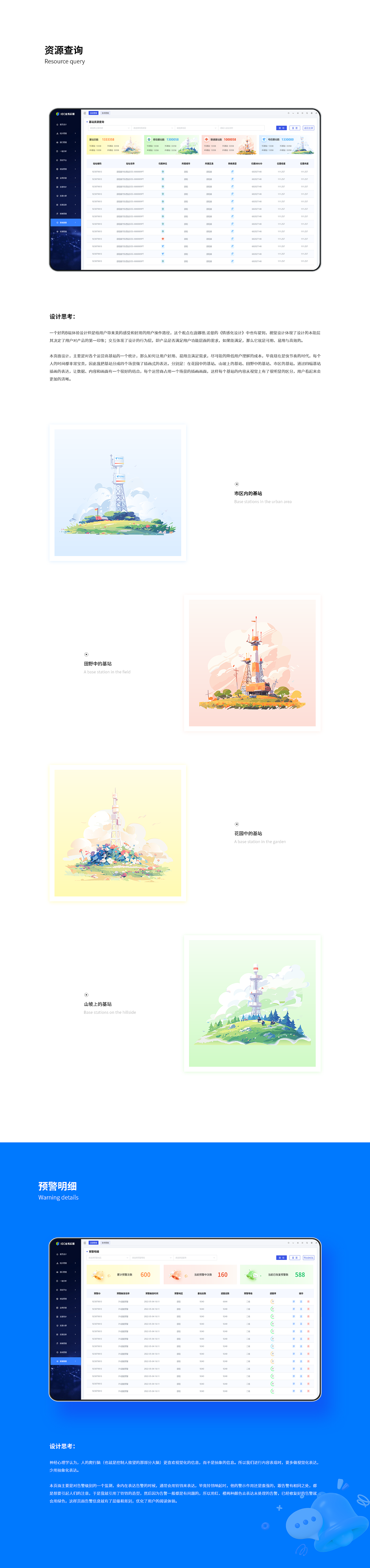 IDC业务运营（图ZMzY0ODc2NDY4） - 软件界面 - 站酷设计师姝斐suphie原创素材 - 站酷ZCOOL