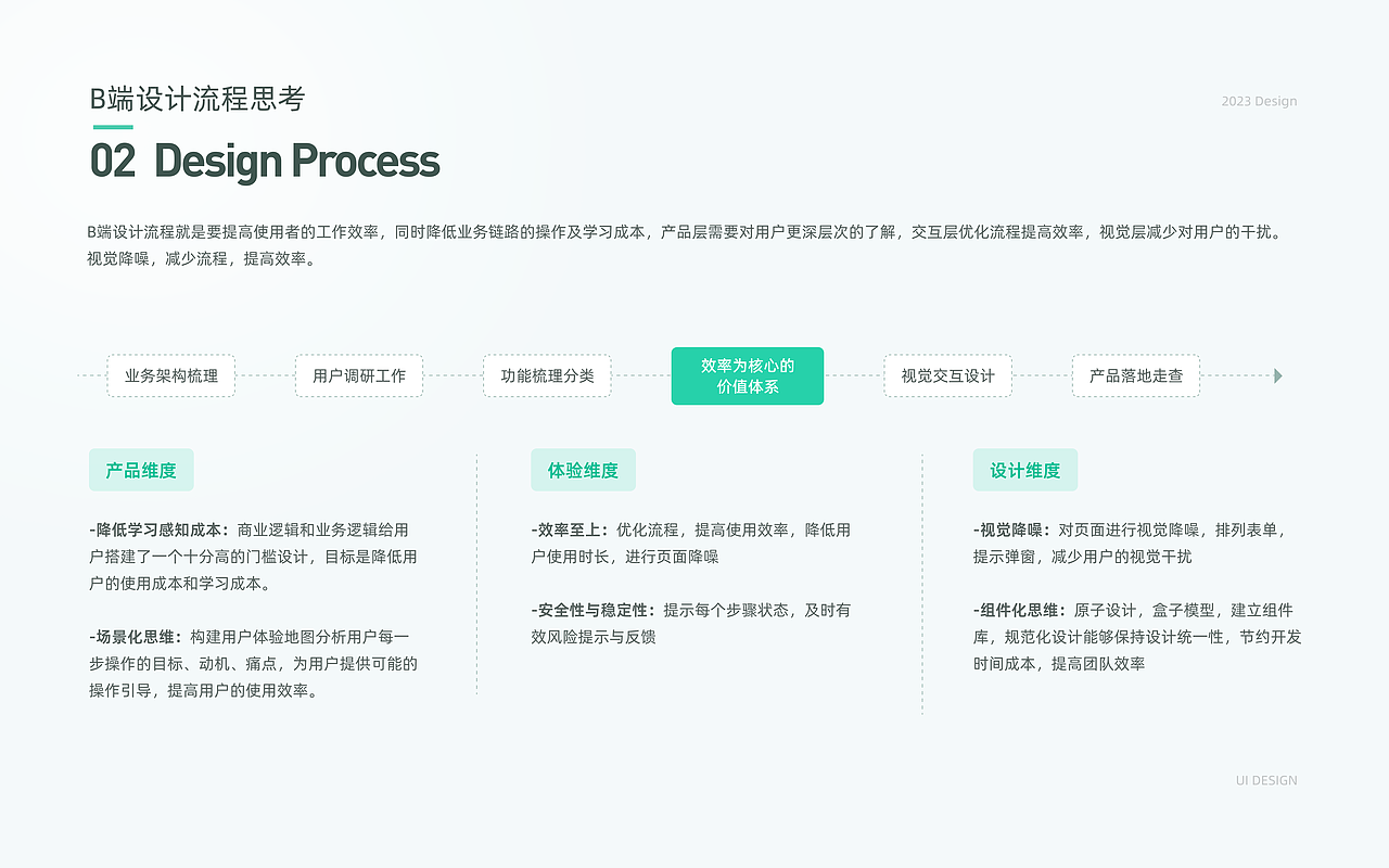 「2023」UI作品集
