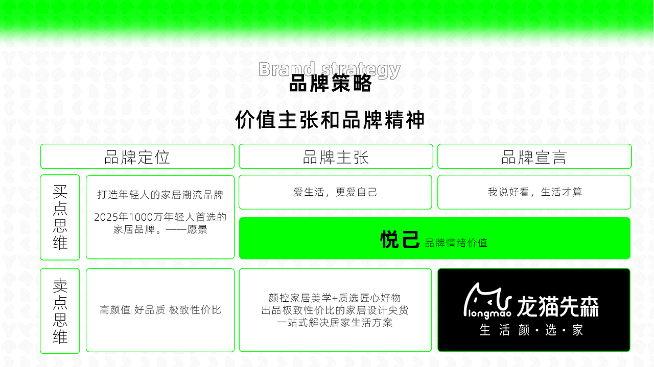 红星美凯龙旗下品牌-龙猫先森视觉全案升级