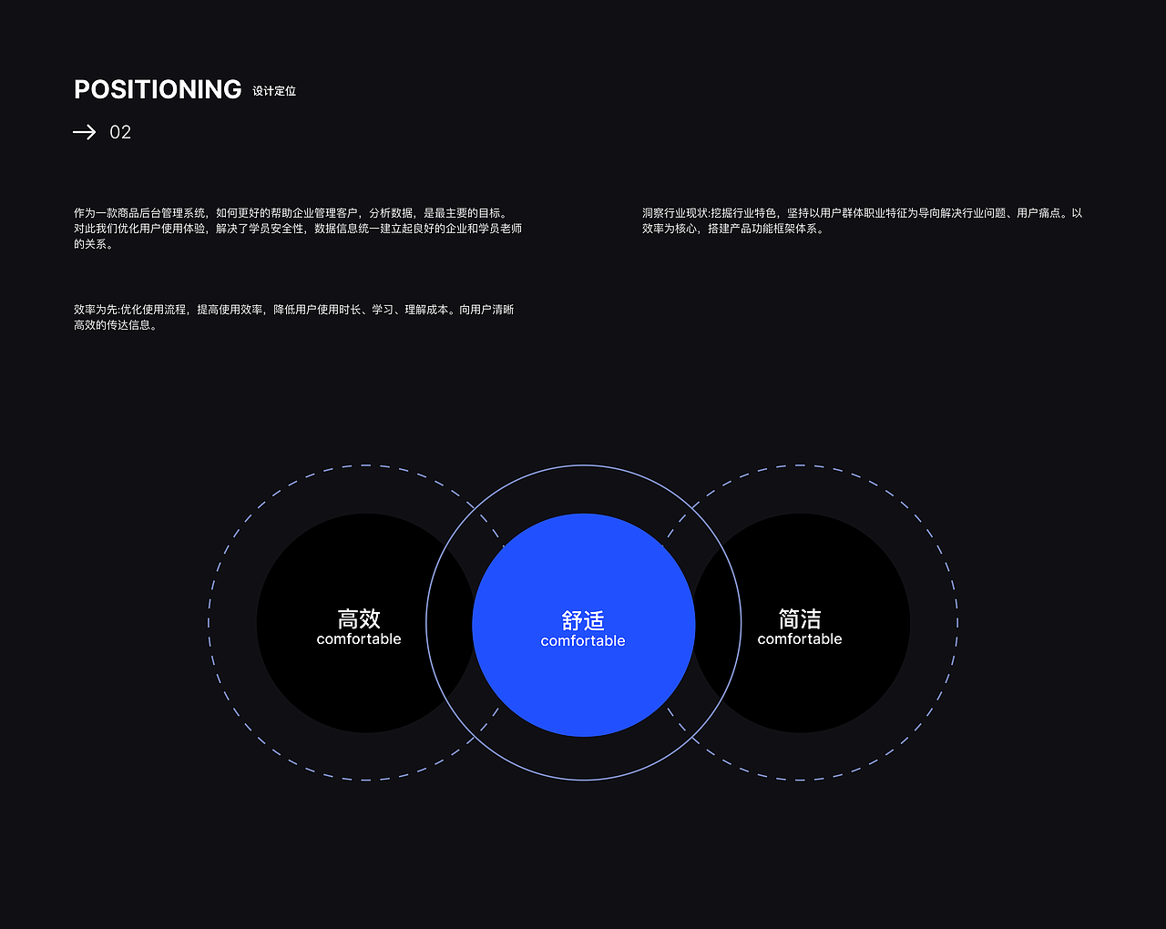 UI作品集b端(求职中)