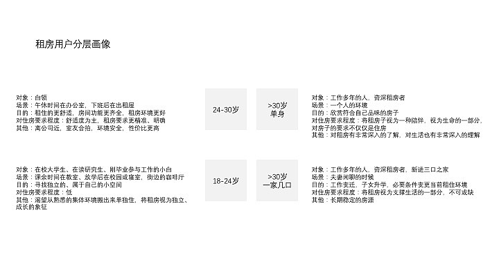 租房（图ZMjIwNTkyMjA0） - 交互/UE - 站酷设计师queensun203原创素材 - 站酷ZCOOL